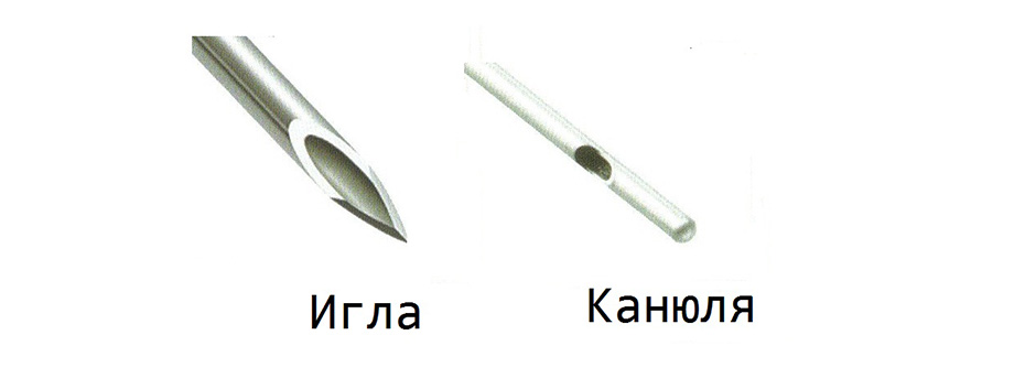 Что такое канюля