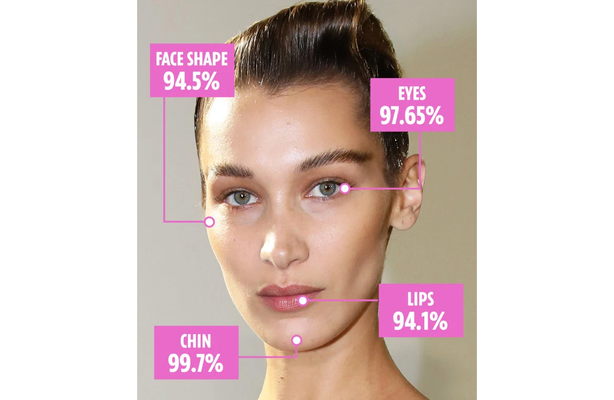 Назвали имена самых красивых женщин в мире