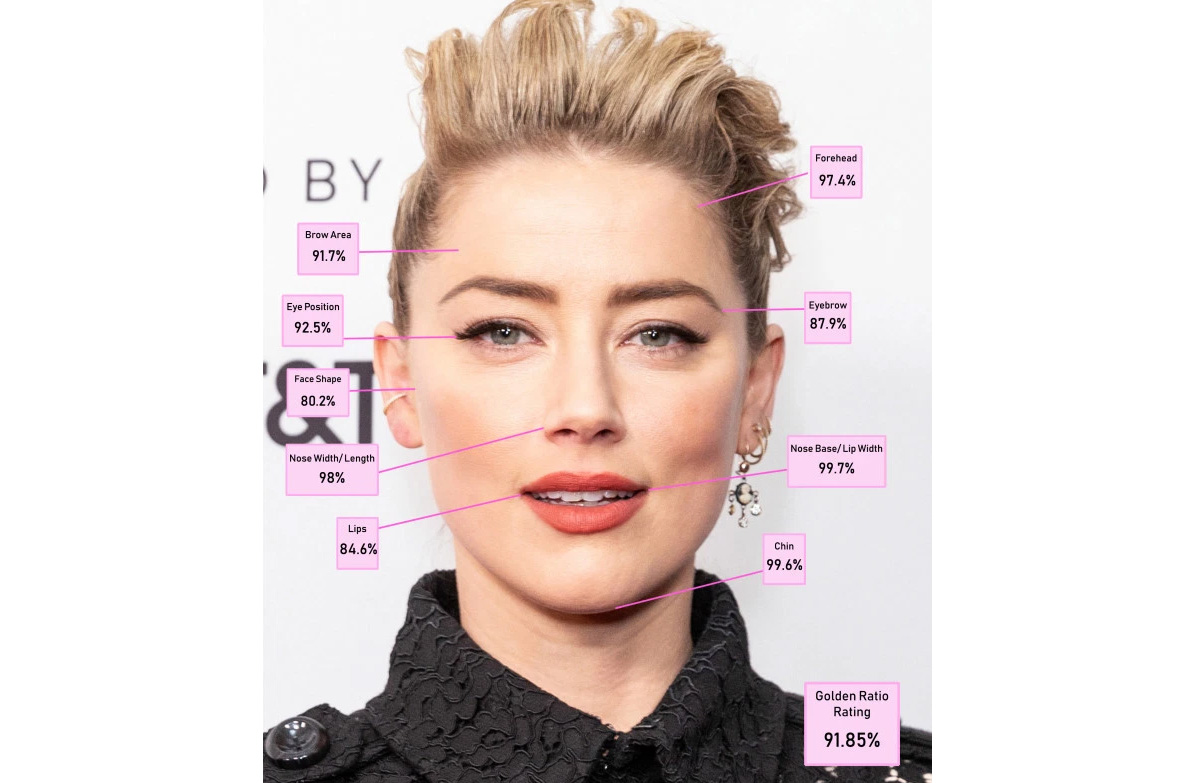 Назвали имена самых красивых женщин в мире