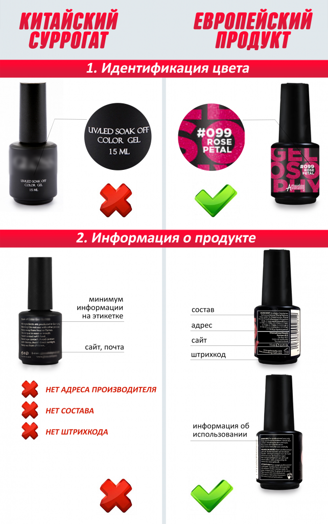 отличия китайского лака от европейского