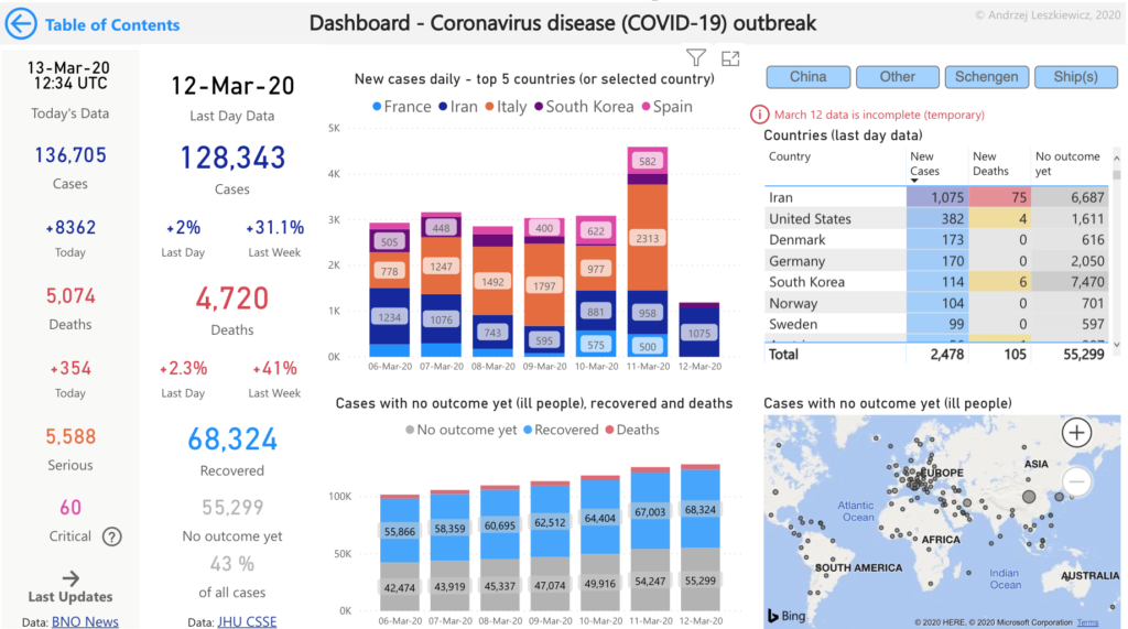 коронавирус аналитика