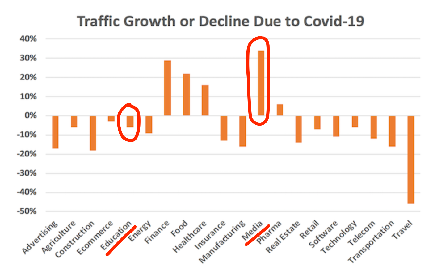 Как (не-)работают бесплатные курсы и вечерние стримы в Instagram