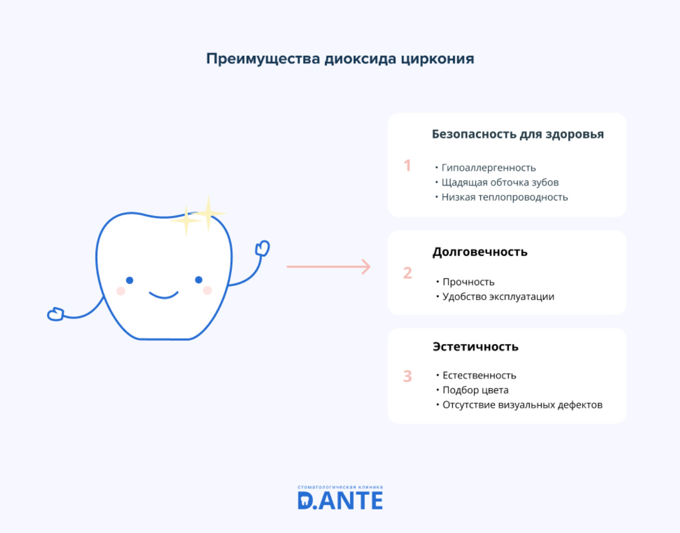 Цирконий в стоматологии: как используют и в чем преимущества