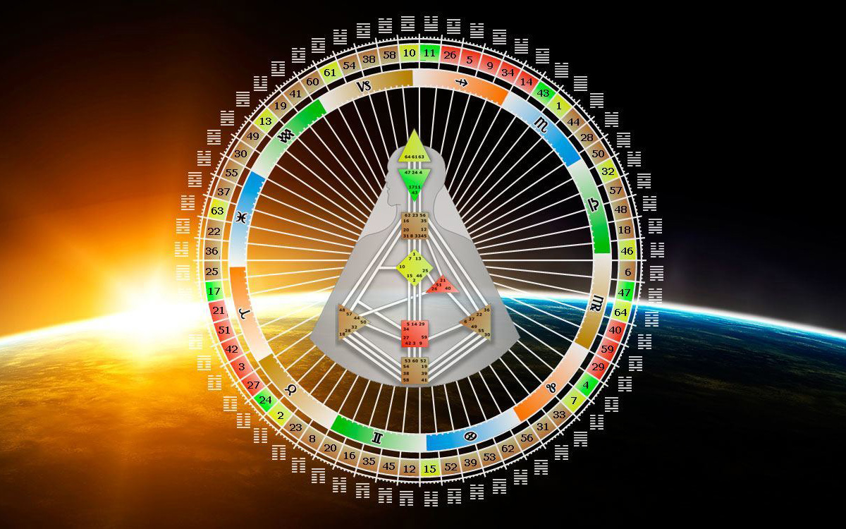 Дизайн человека