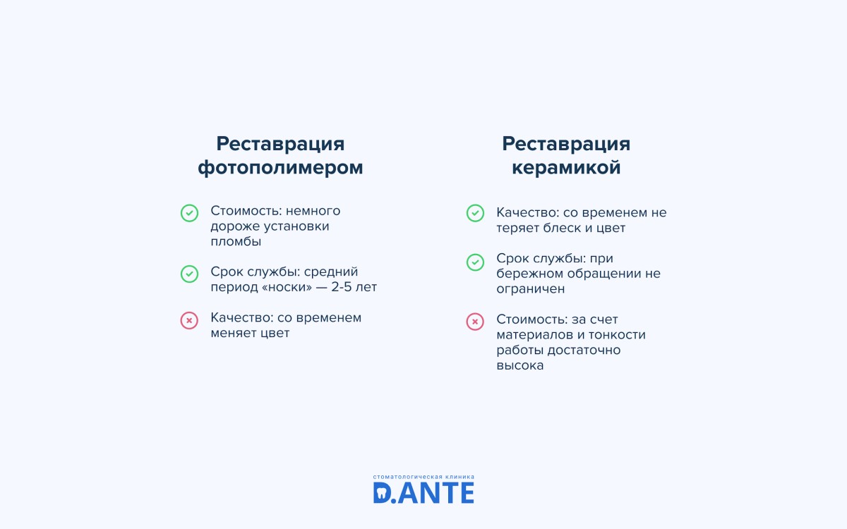 Художественная реставрация зуба: все, что нужно знать