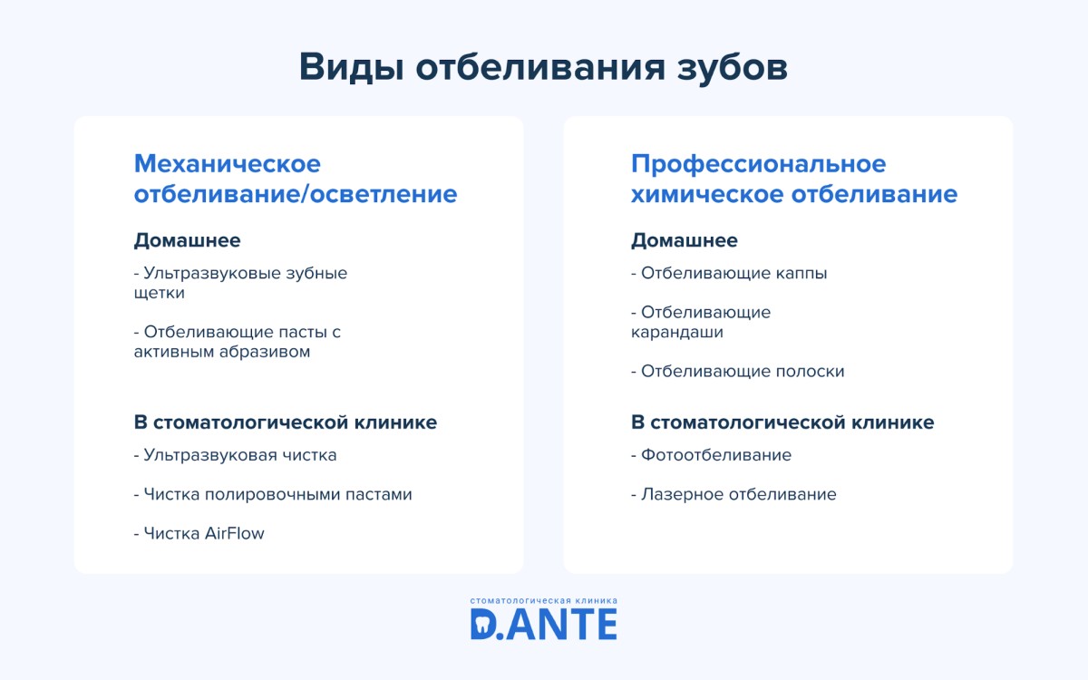 виды отбеливания зубов