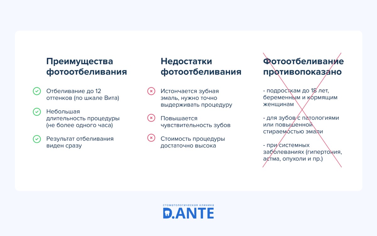 Фотоотбеливание зубов