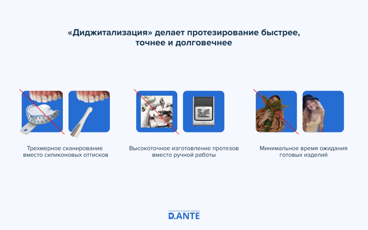 Стоматология D.Ante