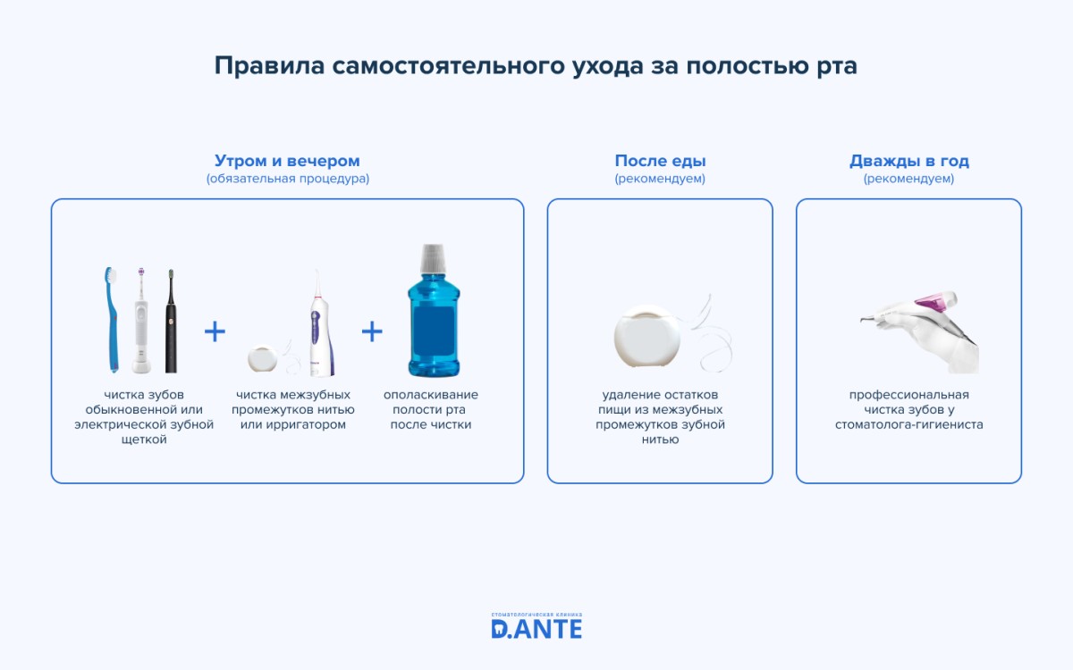 Правила самостоятельного ухода за полостью рта