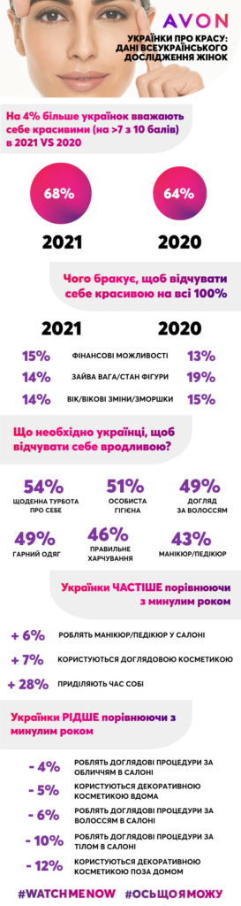 Дослідження: жінки, які вважають себе гарними, рідше страждають від стресу
