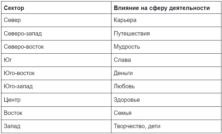 Карта желаний 2022: как сделать, чтобы визуализировать свою мечту
