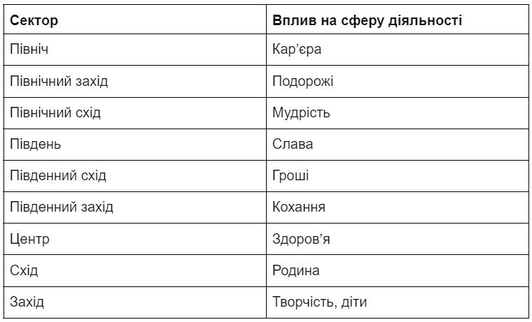 Карта бажань 2022: як зробити, щоб візуалізувати свою мрію