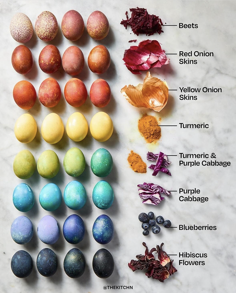натуральні барвники для яєць